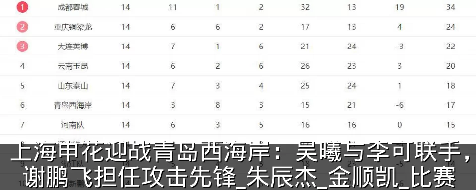 上海申花迎战青岛西海岸：吴曦与李可联手，谢鹏飞担任攻击先锋_朱辰杰_金顺凯_比赛