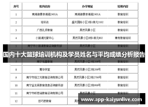 国内十大篮球培训机构及学员姓名与平均成绩分析报告