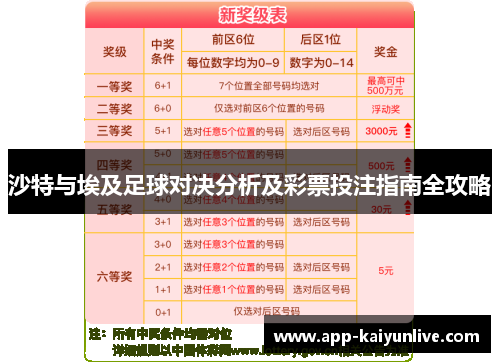 沙特与埃及足球对决分析及彩票投注指南全攻略