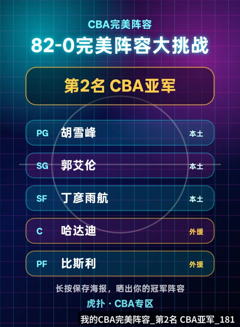 我的CBA完美阵容_第2名 CBA亚军_181