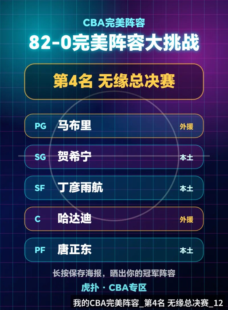 我的CBA完美阵容_第4名 无缘总决赛_12